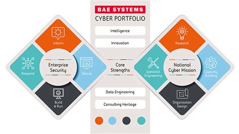 bae systems cyber security products.